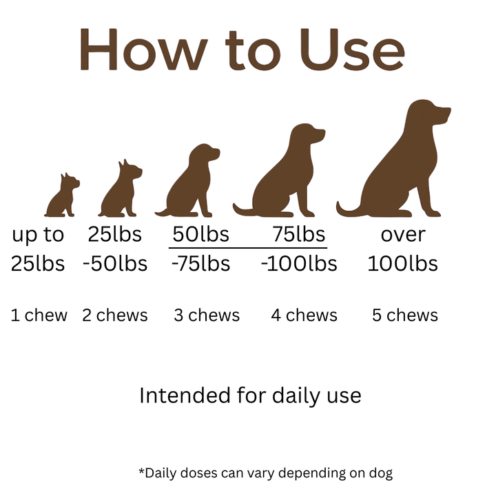 Dosage instructions for Auralief Gut Health soft chews by dog weight
