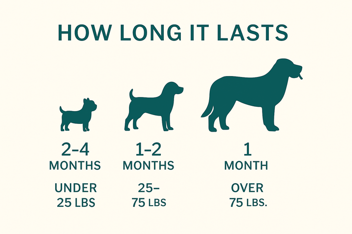 Big Dog Lovers Bundle – Large-Breed Probiotic & Enzyme Chews — Daily Digestive Support for Dogs 75+ lbs